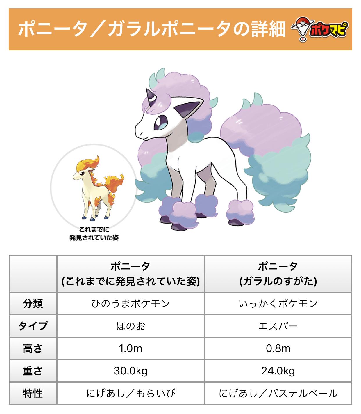 ポケモンgo攻略情報 ポケマピ ガラルポニータ の詳細をまとめました エスパータイプ には驚きの声が多数 進化で フェアリー追加の可能性も ポケモンgoでの登場は未定ですが 解析情報で ガラルのすがた に関するデータが追加済みなので そう ポケモンgo攻略情報 ポケマピ ガラルポニータ の詳細をまとめました エスパータイプ には驚きの声が多数 進化で フェアリー追加の可能性も ポケモンgoでの登場は未定ですが 解析情報で ガラルのすがた に関するデータが追加済みなので そう