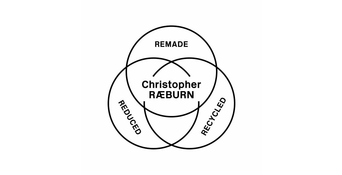 Podcast: Christopher Raeburn, Upcycling Legend
Wardrobe Crisis is the podcast that unzips fashion's issues, presented by Vogue Australia's Sustainability Editor-at-Large, Clare Press.
commonobjective.co/article/podcas…