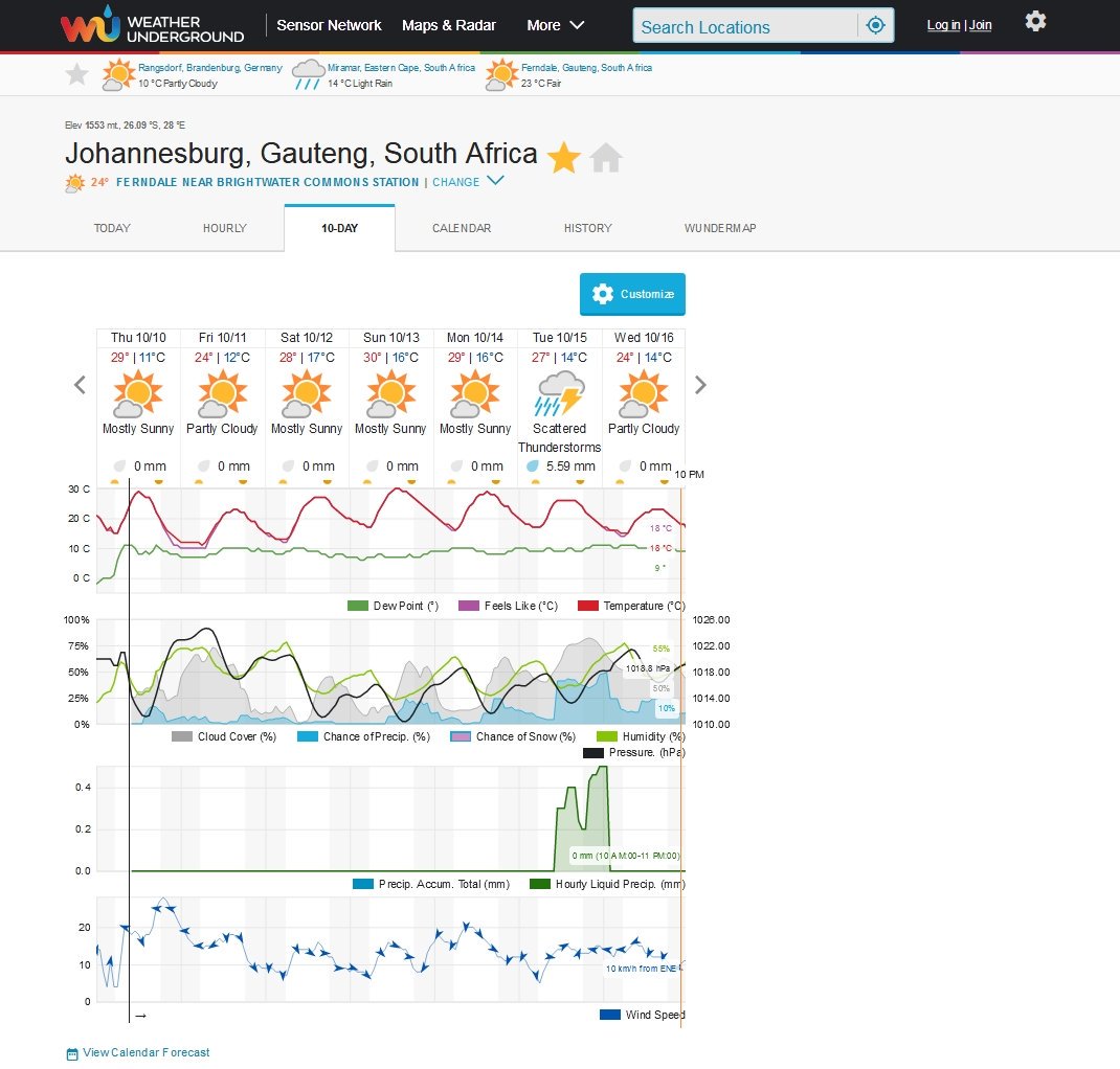 Weather Johannesburg Today Hourly Alberton Gauteng Hourly Weather