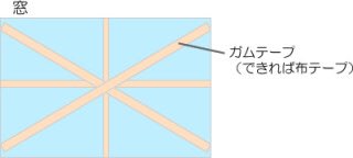 養生 テープ 貼り 方 窓