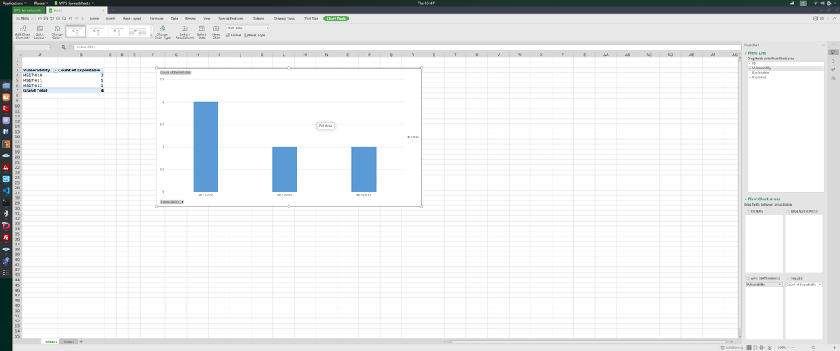 QPwndefend's tweet photo. well we have to tip our caps and will buy that man a vodka martini! @pry0cc  recommended WPS Office for Linux and low and behold you can do dynamic pivot charts! #champion #linux #office https://t.co/8hUUDx71om