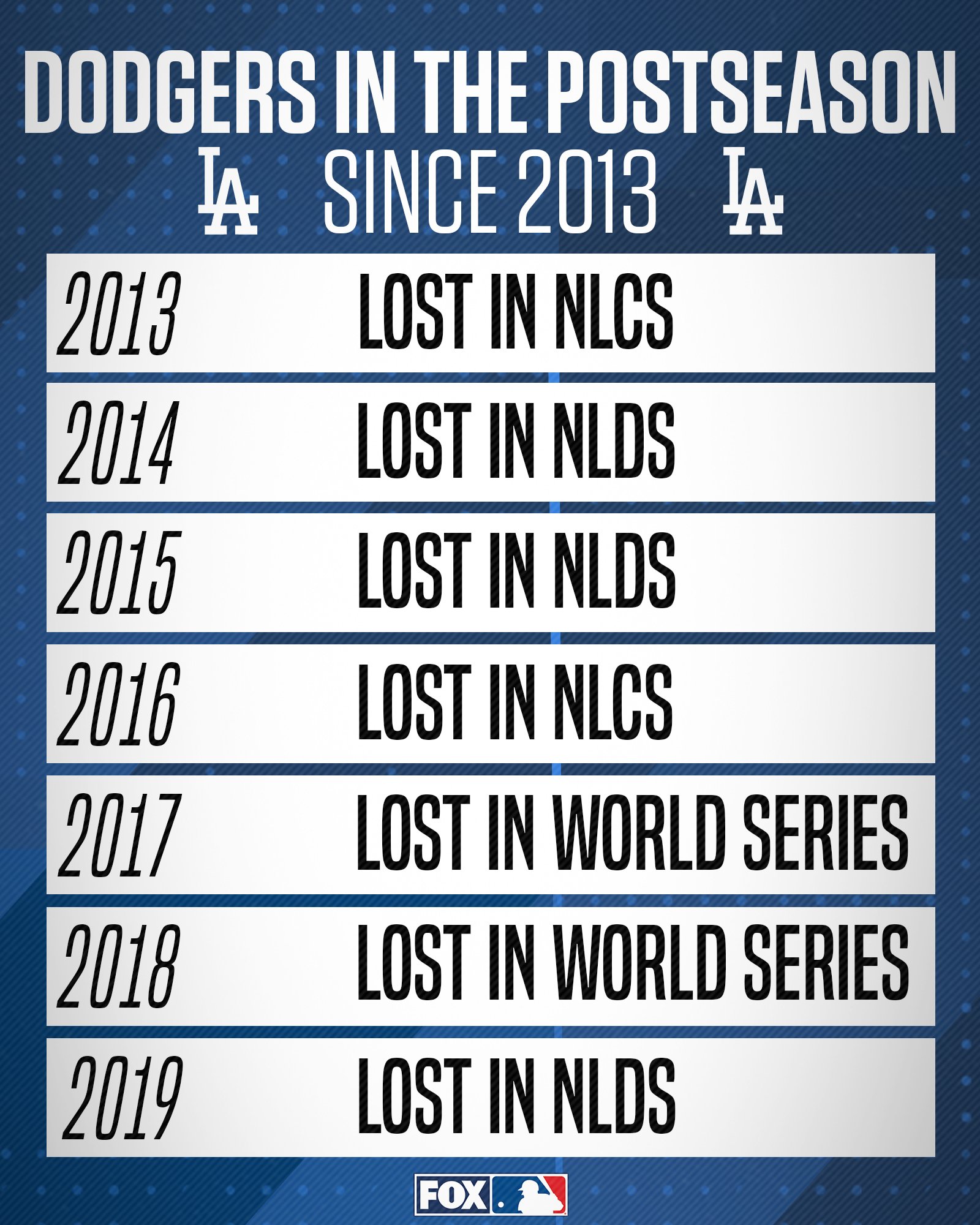 Dodgers Release 2017 Postseason Ticket Prices