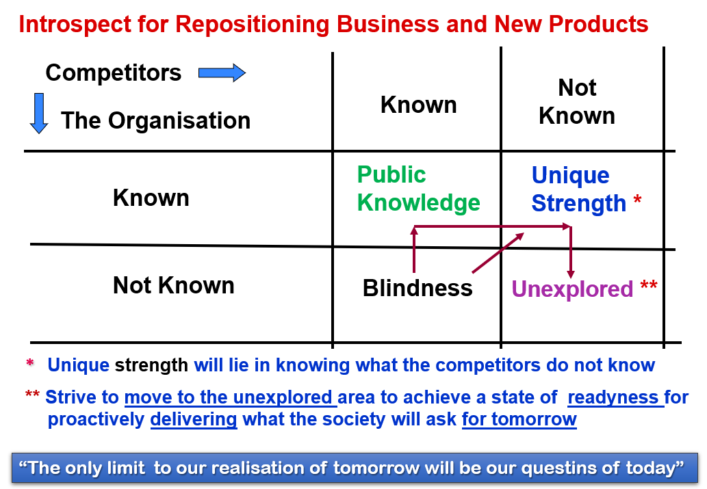 paritoshbasu's tweet photo. My thoughts on the way to go for fighting disruptions by businesses to survive in read ocean, and startups to position new solutions for making competition irrelevant with a 'Destruption Strategy'.
#Disruption #Destruption #Startup https://t.co/DtXkkWcQGA