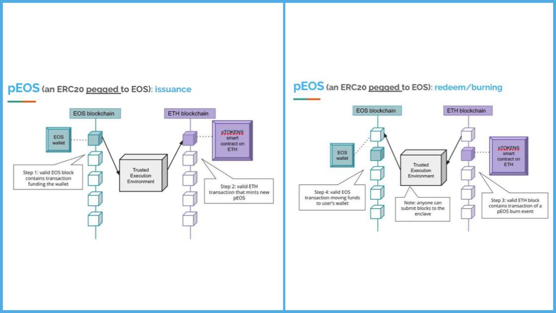 provablethings's tweet image. A peek under the hood - how to mint &amp;amp; burn pTokens  via @intel #TrustedComputing