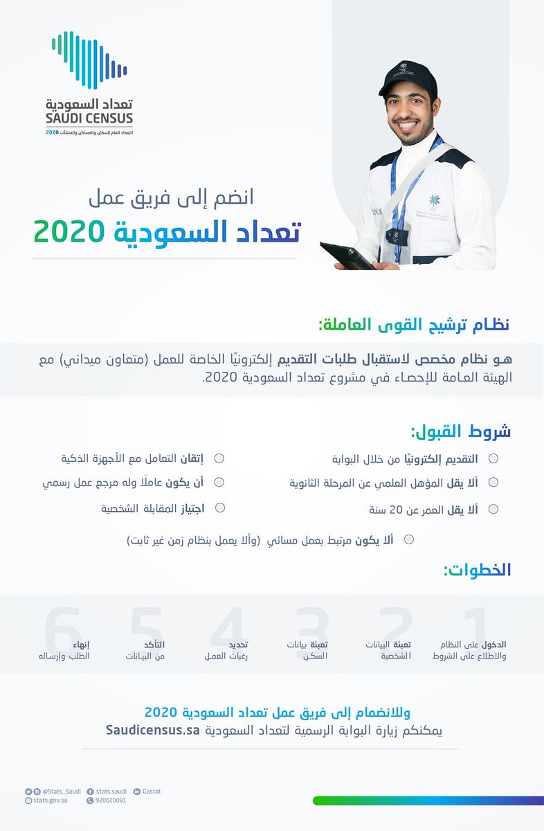 تعلن #الهيئة_العامة_للإحصاء عن فرصة وظيفية للانضمام الي ‏فريق عمل ‎#تعداد_السعودية_2020 

للمزيد من المعلومات : http://www.saudicensus.sa/ar/node/17

#وظائف_شاغرة #وظائف