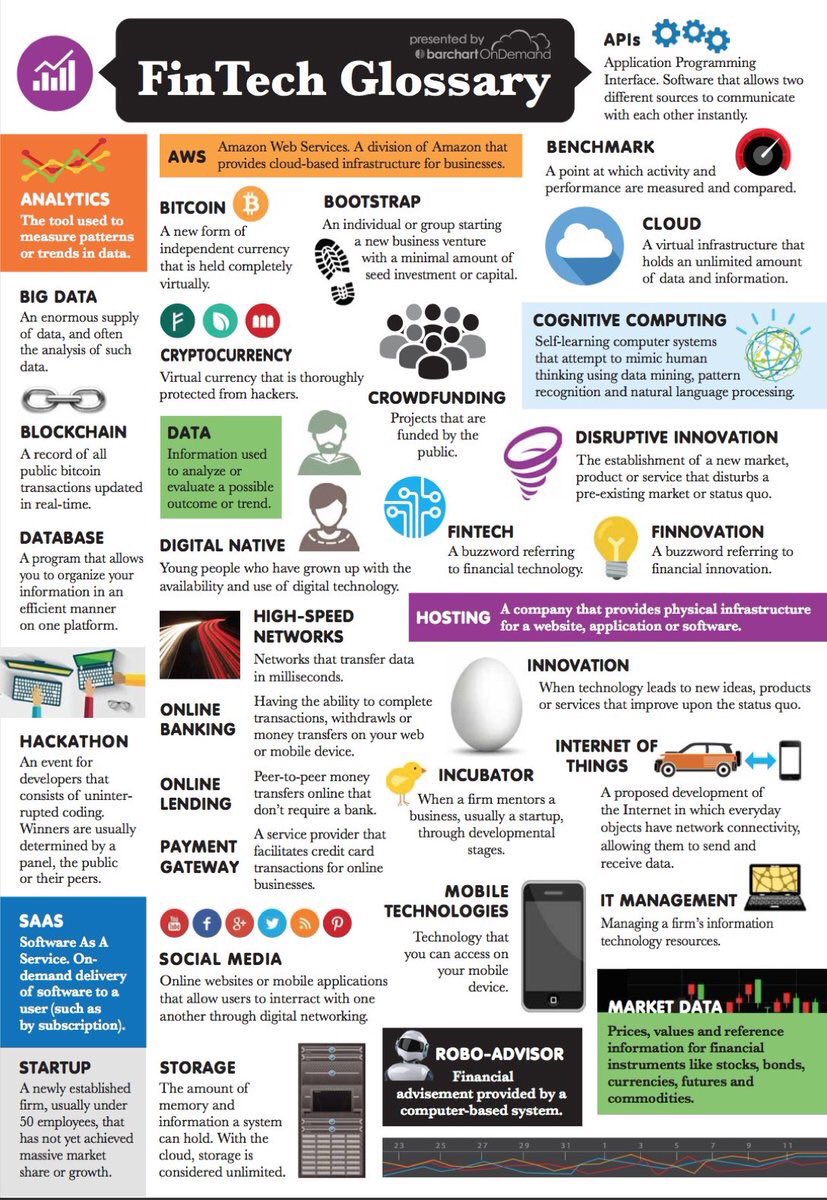 IAEngine's tweet image. #TechThursday The Ultimate #Fintech Glossary #infographic

#AI #BigData #Blockchain #Innovation #Robotics #BigData #MachineLearning #Cloud #startups
Cc: @VladoBotsvadze @MikeQuindazzi @JimMarous The