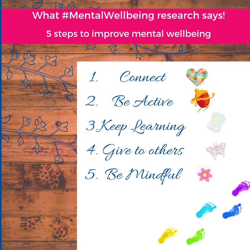 SwastiHC's tweet photo. We just checked in with our @learning4impact folks and found out these 5 research backed super easy to do steps to improve #MentalWellbeing. Share it ahead with friends and family and DM us if you'd like to chat about this one to one! Or comment below! #WorldMentalHealthDay https://t.co/qdUlzgPVsm