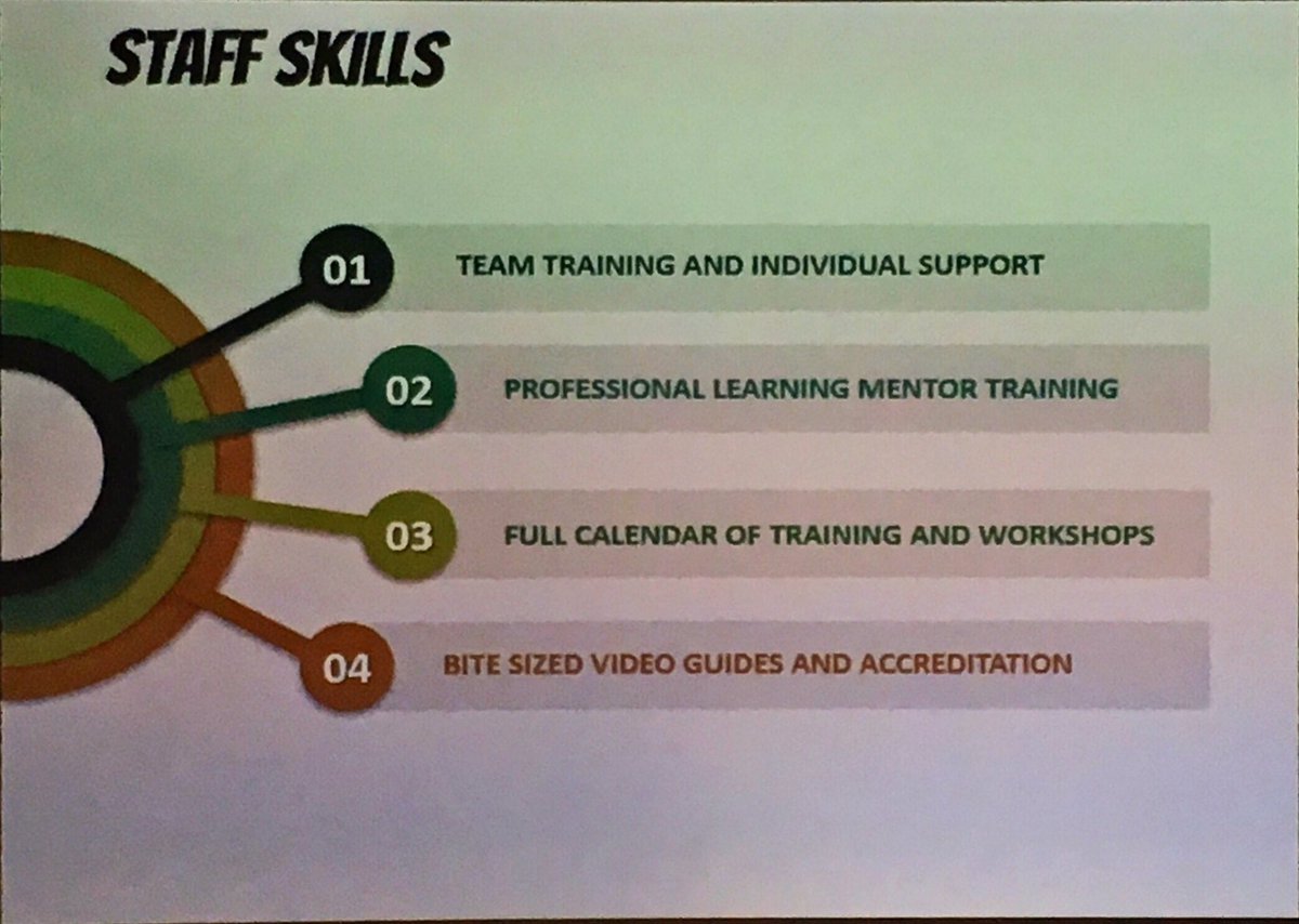 vikkiliogier's tweet photo. Fascinating to hear Becki Lee -Head of eLearning share The Hopwood Hall Incredible eLearning Story!
Looks like @itslearningUK had a strong part to play in the digital transformation journey of @hopwoodhall
#DigitalCapabilities19 #DigitalTransformation #edtech #FEspeak https://t.co/ocOrn5UNUD