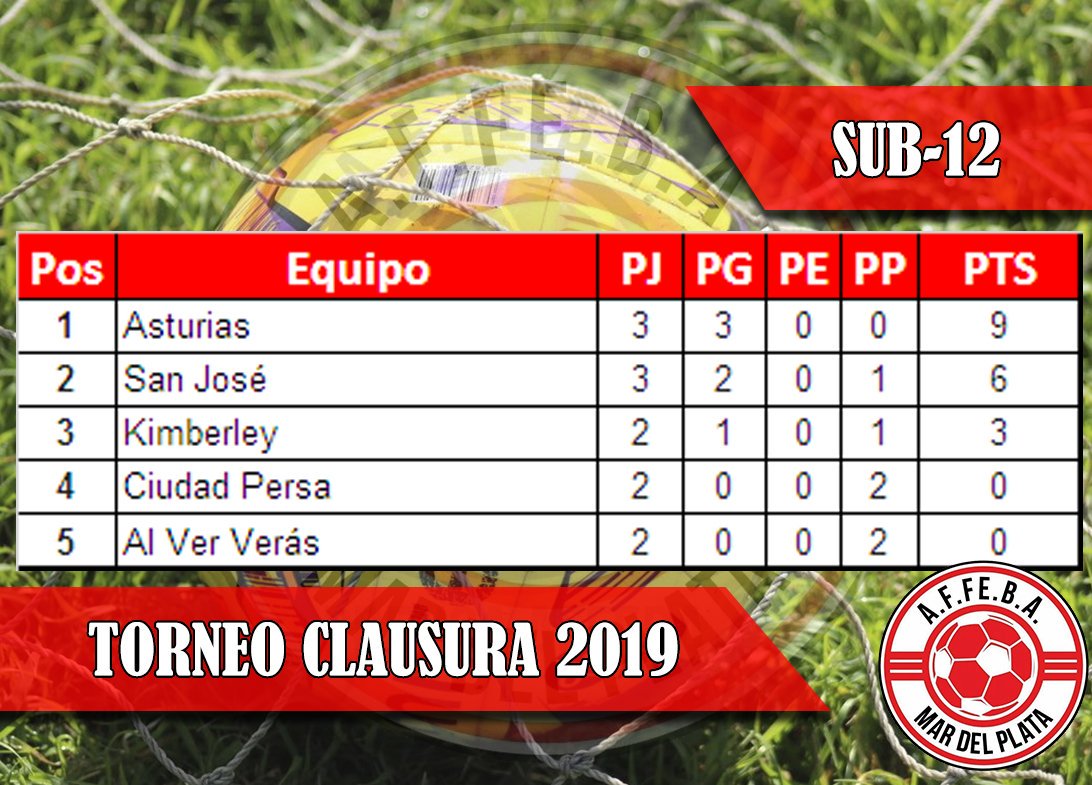 Fútbol Femenino Bs As tweet media