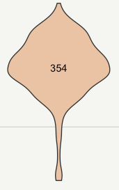 srharacha's tweet photo. Looking at elasmo stable isotope violin plots with @clivetrue. Our demersal plot happens to look like a skate! ๐คฉ๐ฆ@NEHmarine #thedatadontlie #importantscience #flatsharkfriday (almost) https://t.co/wqPXeaPdN4