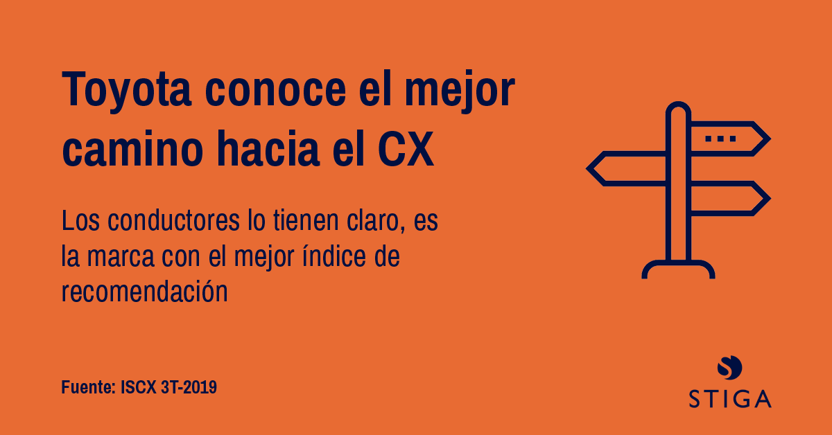 stigacx's tweet image. Los conductores que eligen @Toyota_Esp posicionan la marca líder en #experienciacliente. Así lo reflejan los últimos resultados a cierre del 3º trimestre del índice #ISCX, que analiza más de 200 empresas y cuenta con más de 30.000 opiniones📉 #CX #custexp 
stigacx.com