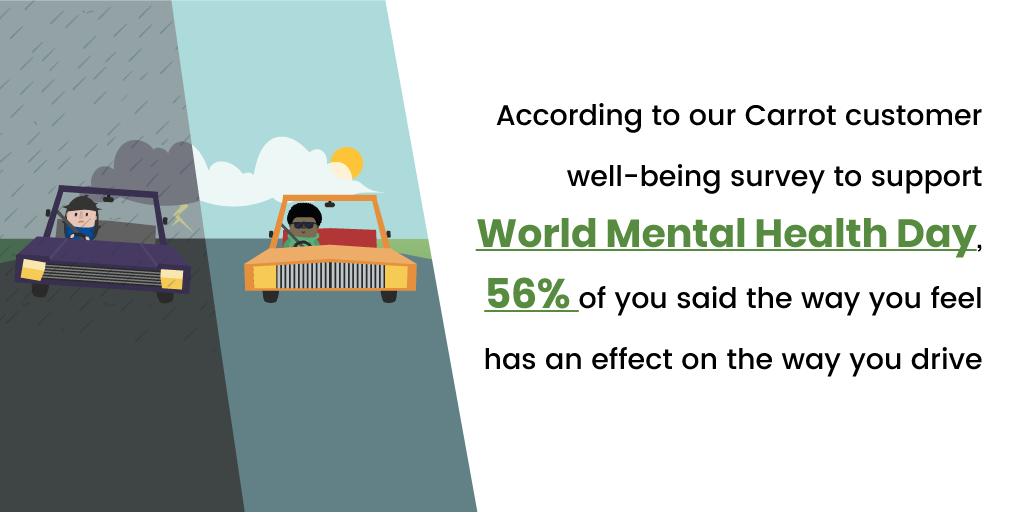 CarrotInsurance's tweet photo. Find out more about our Carrot well-being survey results: https://t.co/Gs2mjoSkBU #everymindmatters #everyjourneyisdifferent #WorldMentalHealthDay https://t.co/mtJWueN0X7
