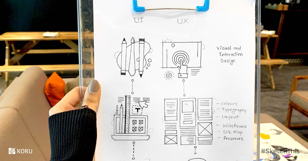koru_ux's tweet photo. Creativity takes courage. So wherever you start, make sure follow-up, and you'll sure see yourself grow!

#sketchthis #uxdesign #uxui #UXifyingWorkplaces https://t.co/yd9s98bcEC