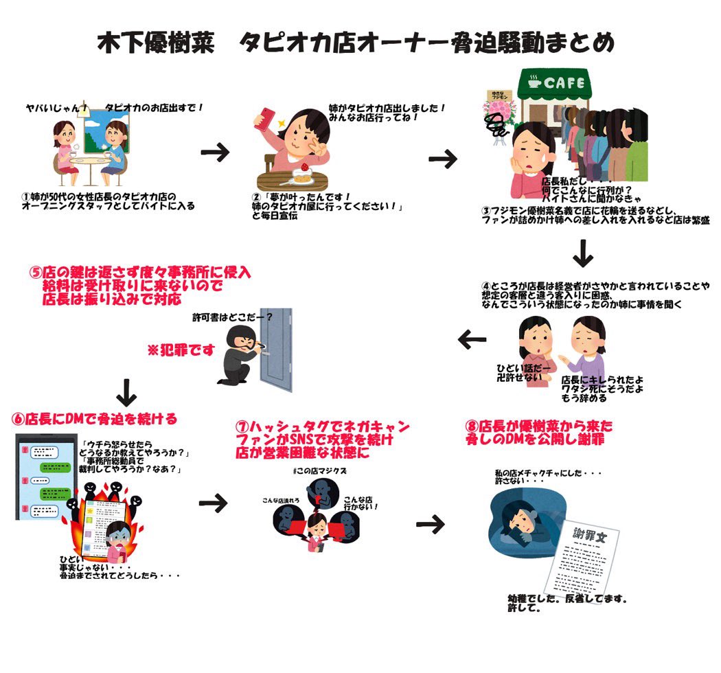 騒動 木下 タピオカ 木下優樹菜さん “タピオカ騒動”で損害の化粧品会社から訴訟