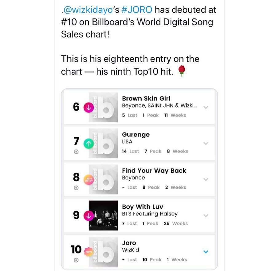 Billboard African Chart