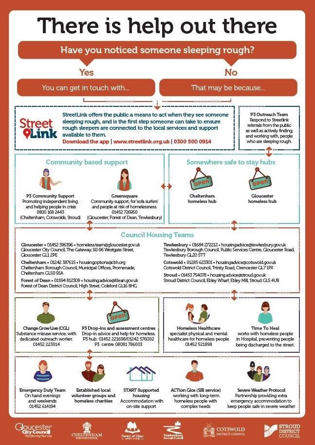 P3GlosOutreach's tweet photo. Today we’re celebrating #WorldHomelessDay this amazing infographic GCC made shows what support is available in Gloucestershire for people sleeping rough! Spread the word so more people are aware of how to support us in helping prevent homelessness! ✨ #p3gloucester https://t.co/3VZ5XFfWkl