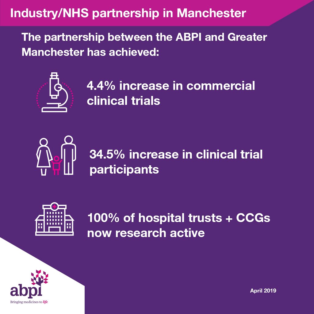 ABPI_UK's tweet photo. In 2017, we signed a memorandum of understanding with Greater Manchester. One of its goals was to generate real world evidence for research. It’s been very successful…. #PPPConf2019 https://t.co/32zrSaKMU8