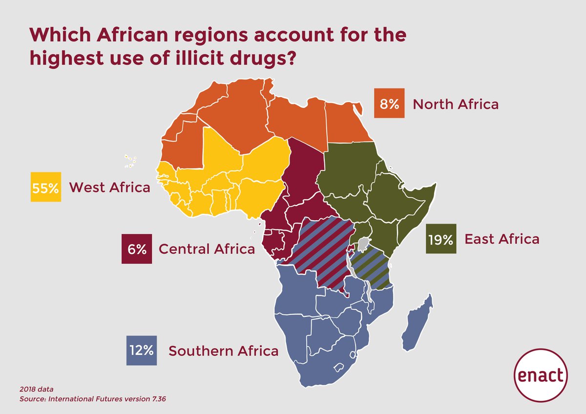 Dark Web Drug Markets