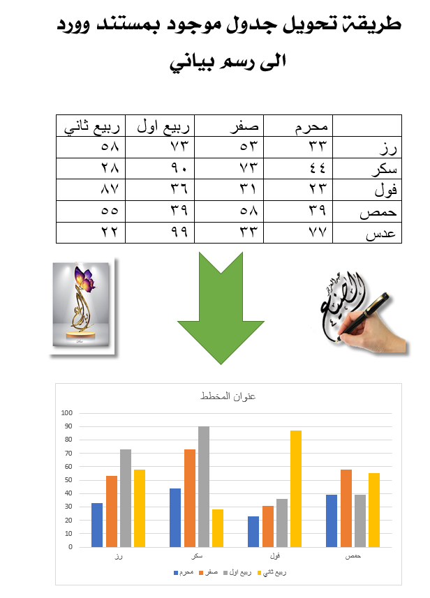 م عبدالعزيز الصنيع On Twitter طريقة تحويل جدول موجود بمستند وورد الى رسم بياني Https T Co 0eehofz7gl