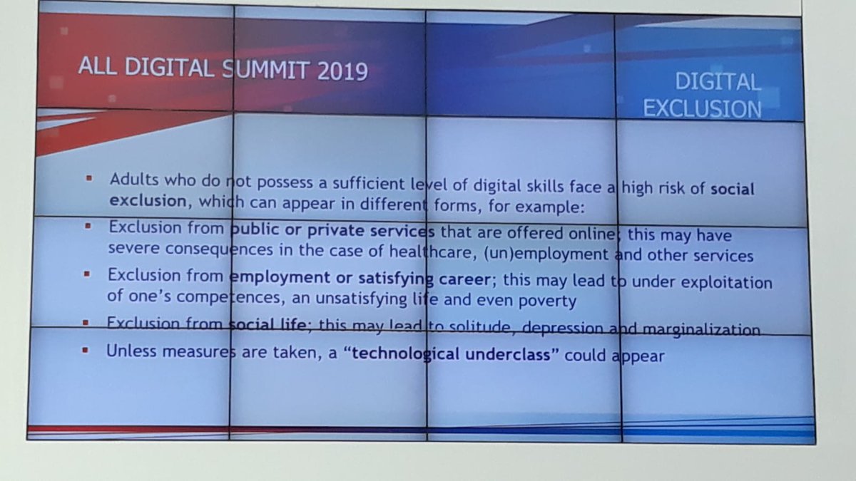fundacionesplai's tweet photo. "Adults who do not possess a sufficient level of digital skills high risk of social exclusion, which can appear in different forms..." #DigitalSkills #AllDigitalEU #AllDigitalSummit19 #RedConecta @ictyouthemploy @AllDigitalEU #CodincEu https://t.co/fOvEe6fxP5