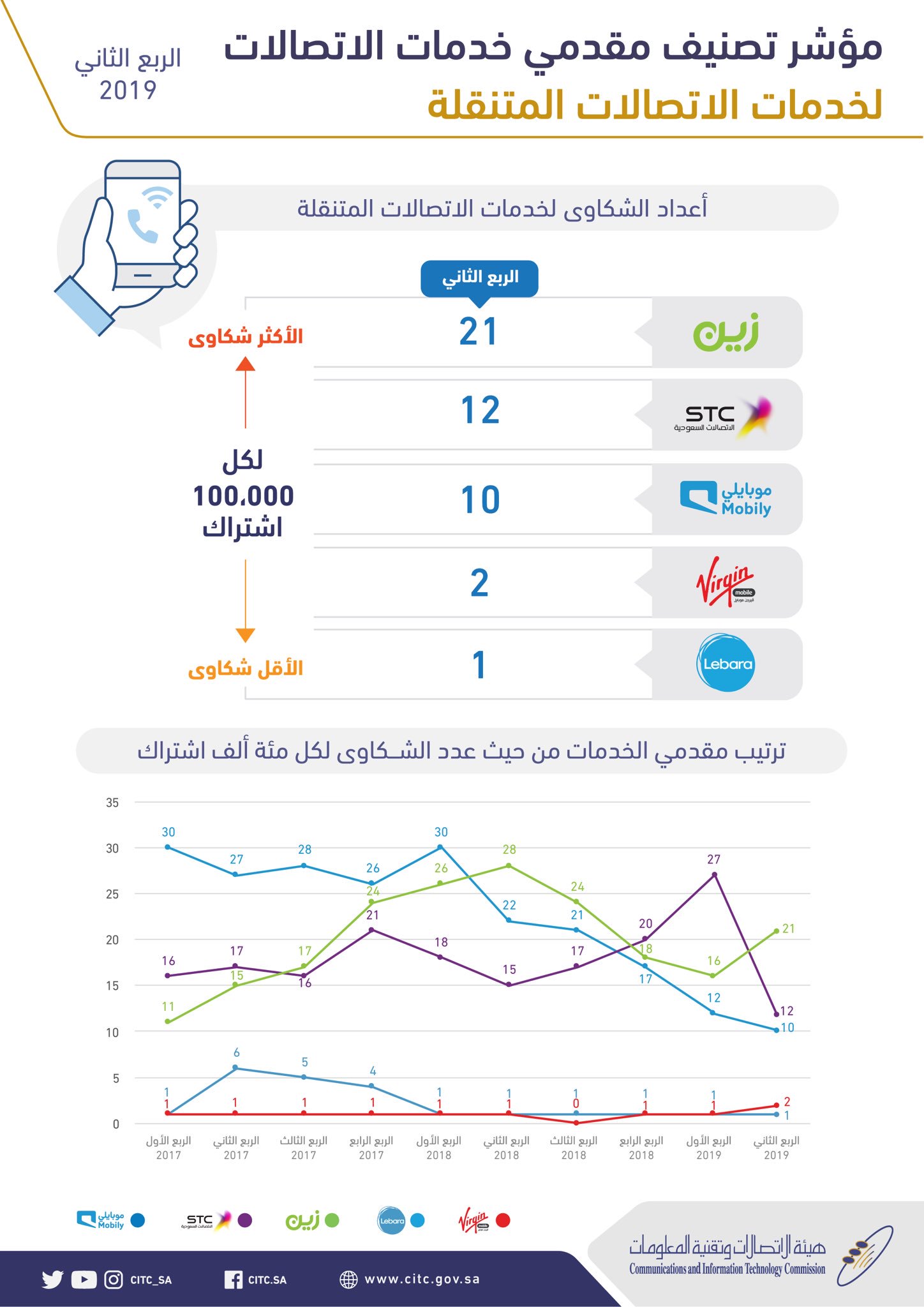 الصورة