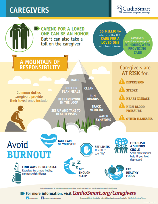 CardioSmart's tweet photo. Today is #WorldMentalHealthDay. Caregivers have a huge responsibility and play an important role in their loved ones health. But sometimes they forget about their own care. We can help: https://t.co/7tRUa5sMA7 https://t.co/LWJ9K4SzOJ