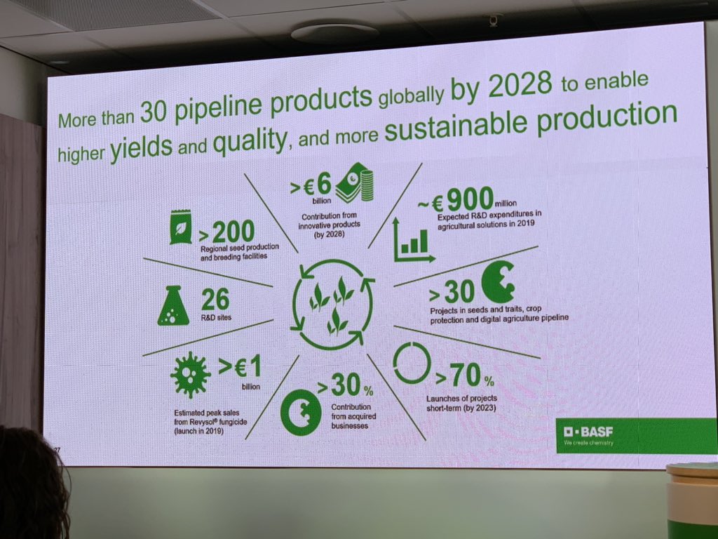 ivalmori's tweet photo. Le 30 linee di ricerca, la strategia digitale e la visione sulla sostenibilità di @BASFAgro presentate da Vincent Gros a #wayforwardBASFinag https://t.co/JI5L6ey7M3