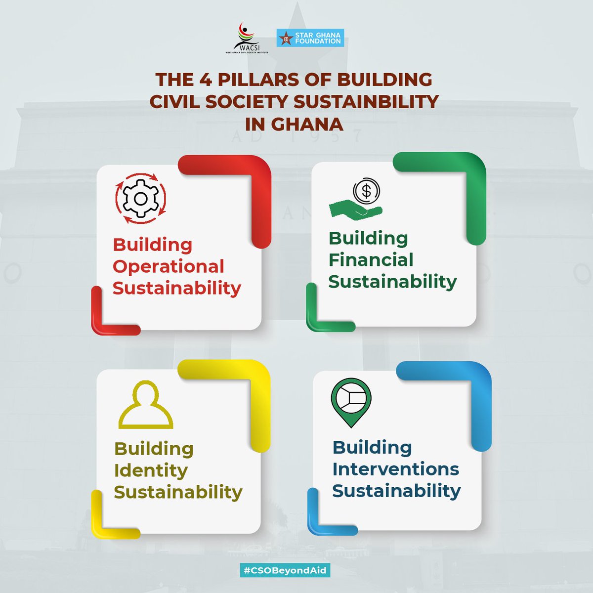 The Ghana National #CivilSociety #Sustainability Strategy outlines practical steps under 4 key pillars to guide CSOs in Ghana on their journey to sustainability!
Access now the Strategy here: bit.ly/GHstsus
#shiftthepower #CSOBeyondAid #CSOSustainability