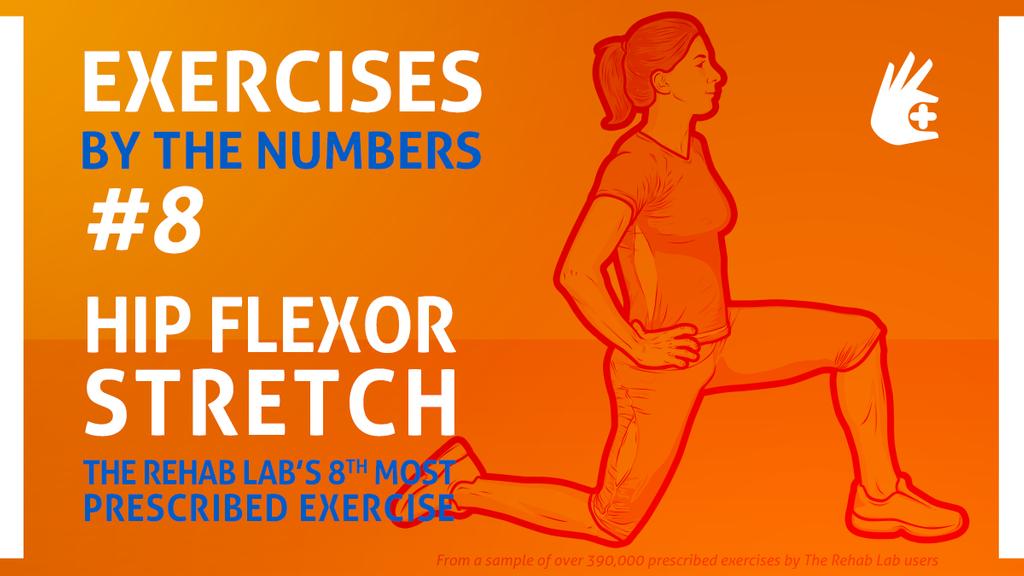 TheRehabLab's tweet image. The Rehab Lab's 8th most frequently prescribed exercise is the Hip Flexor Stretch. What is your most preferred way of stretching the hip flexors?

#TheRehabLab #Top10 #Exercises #HipFlexorStretch #HipMobility #ExerciseRehab