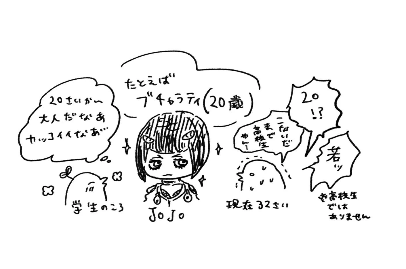 漫画のキャラクターの年齢について自分の年齢と照らし合わすと色々と思うことがある！