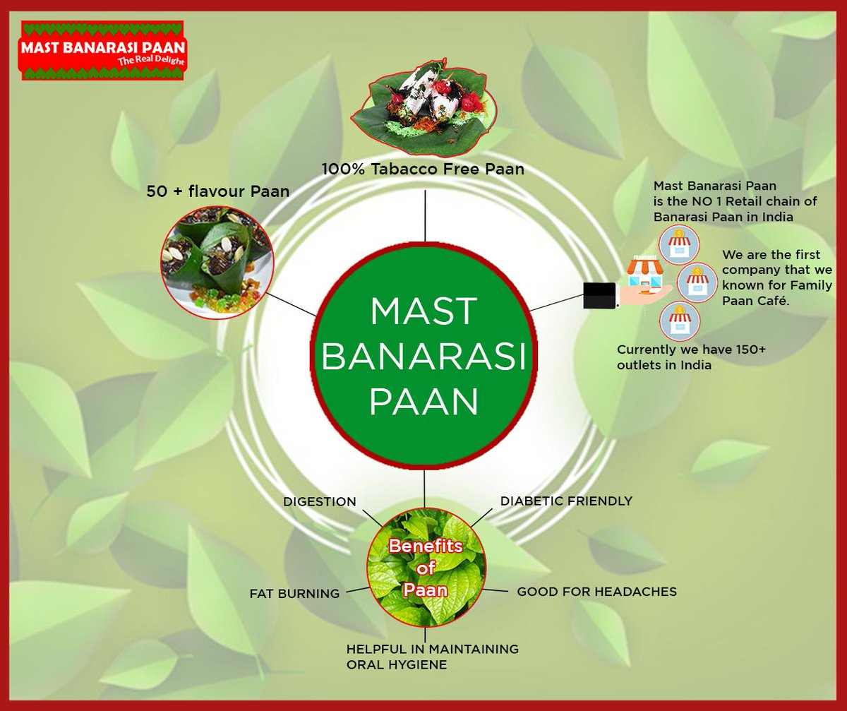 Paan Ingredients| Best Paan Franchise In India