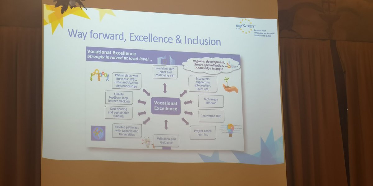 elena_ortiz's tweet photo. #ulixesnetwork25annyversary @Ef_VET #DiscoverYourTalent @misericordiacip @CEEDCV @CefireFP_EAE @GVAeducacio @miguelsolerg For those who really look forward Vocational excellence, inclusion and a new paradigm in VET. Stefano Tirati @Ef_VET Vicepres. Lucky to discuss these issues. https://t.co/wxzrq8mcMg