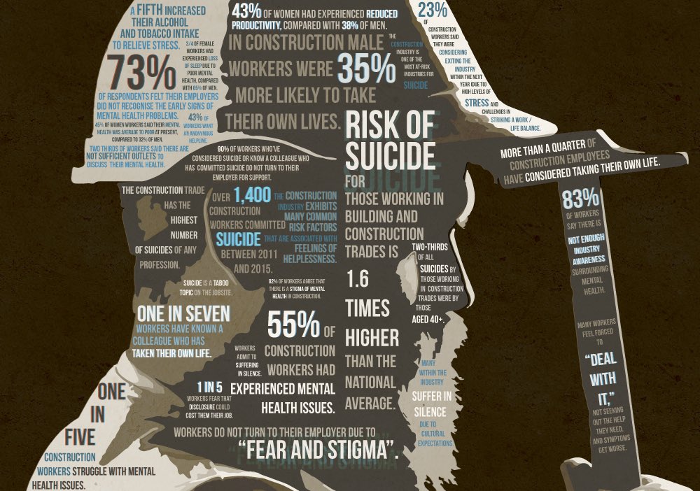 forklift_news's tweet photo. It's #WorldMentalHealthDay

 There's no strength in silence! Ask someone how they are today.

#KnightsbridgeMechanical #ItsOkNotToBeOk https://t.co/etrLJMyNBa