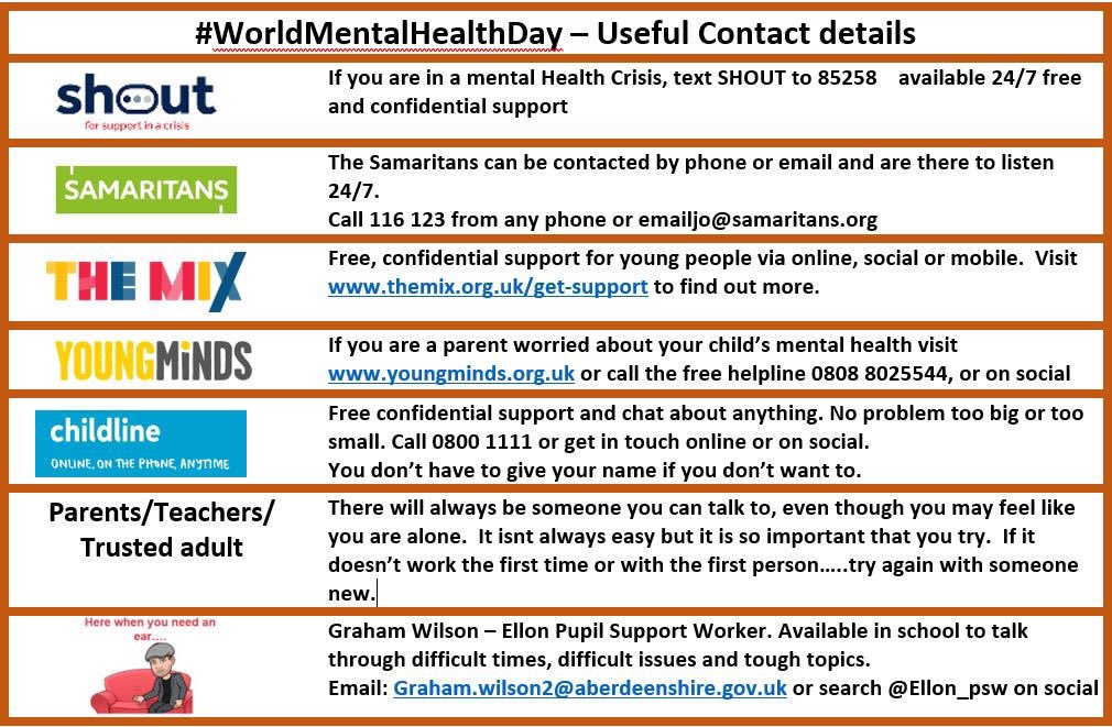 If you want to talk , but are unsure where to turn, here’s a list of some people and organisations that are here for you today and everyday.  It might be tough to take that first step, but you WILL be glad you did.....
And so will we. ☺️
#WMHD2019.  #Ellonacademy, #Aberdeenshire,