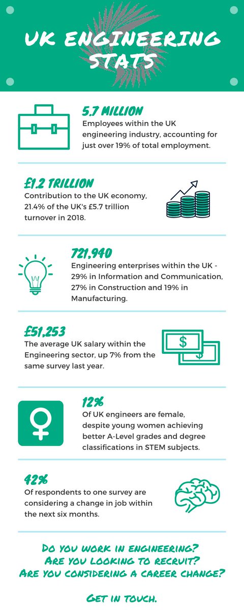Engineering UK - the facts speak for themselves: