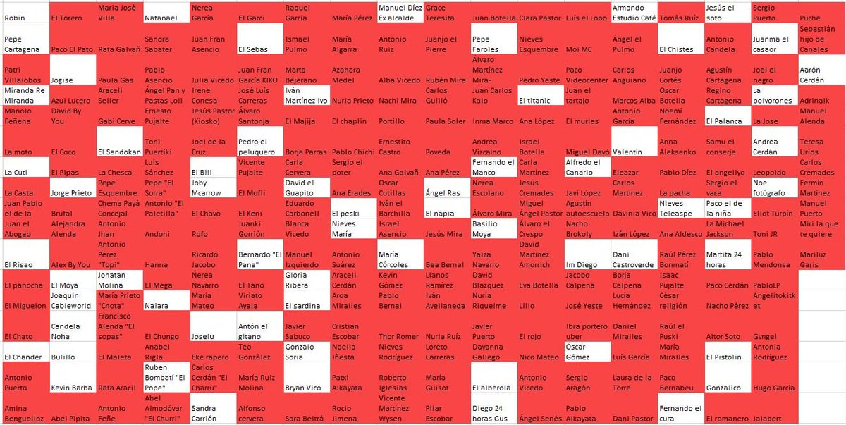 Araceli Cerdán ha falleciso mientras conversaba con Jonatan Molina. Imaginaos la chapa.  Quedan 64.