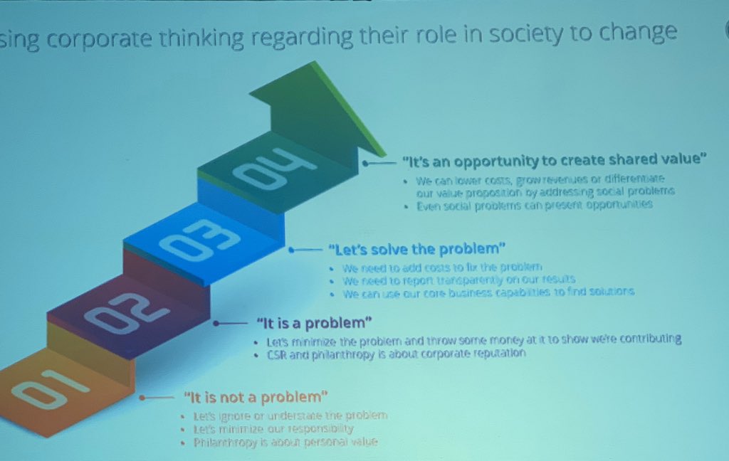 #FIAAdviceSummit Lana Ross