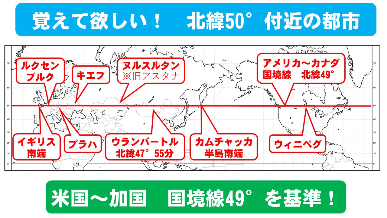 高校地理お助け部 覚えて欲しい北緯50度付近の都市を作ってみました 北緯50度ぐらいになると北海道よりも北になり 大半がd気候になります またアメリカとカナダの国境が北緯49度も受験用語として覚えて欲しいです カザフスタンの首都が19年に変わっ 高校地理お助け部 覚えて欲しい北緯50度付近の都市を作ってみました 北緯50度ぐらいになると北海道よりも北になり 大半がd気候になります またアメリカとカナダの国境が北緯49度も受験用語として覚えて欲しいです カザフスタンの首都が19年に変わっ