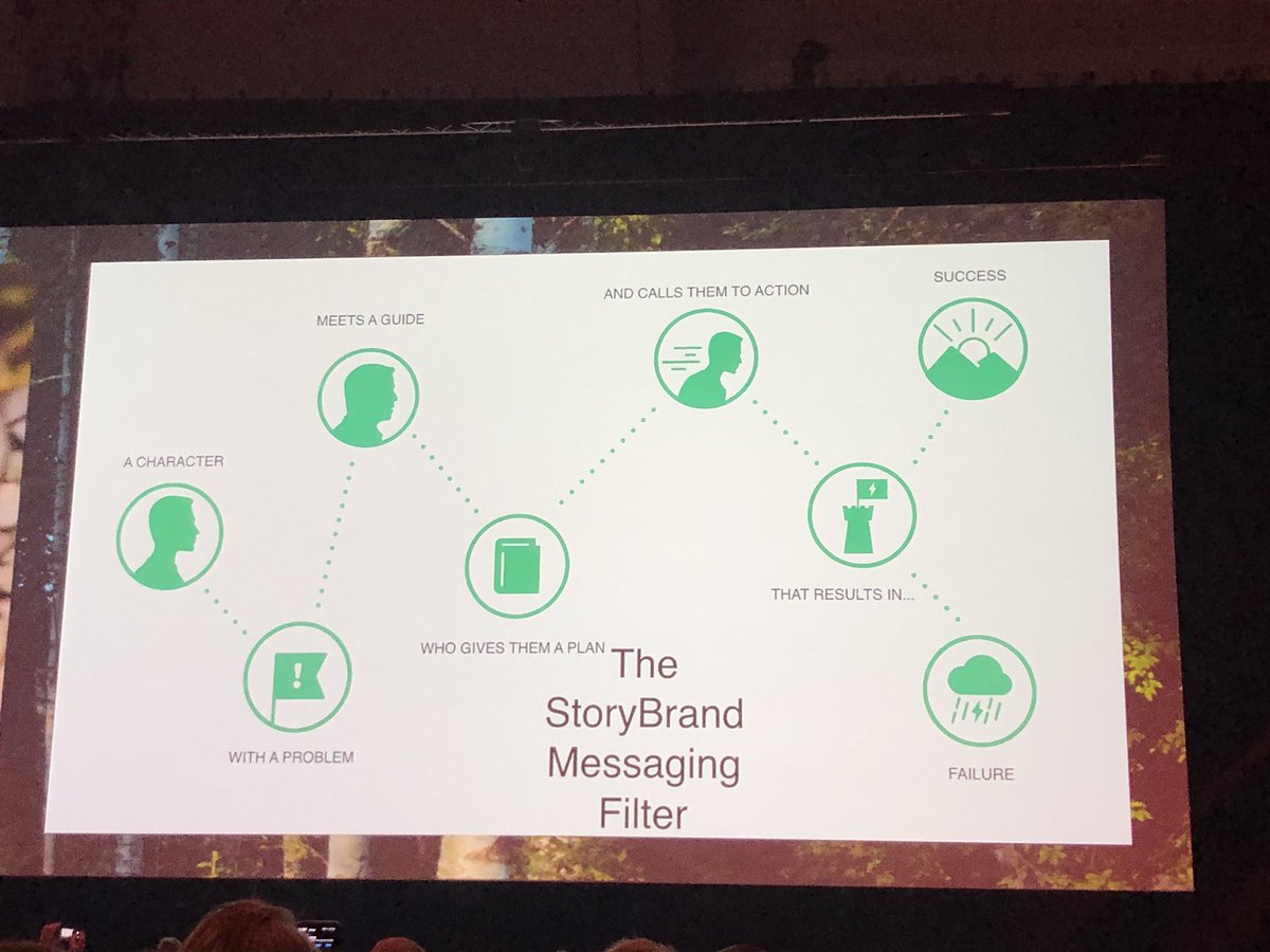 SalusjarviT's tweet image. The power of storytelling in building business by Donald Miller. Excellent stuff! #NBForum2019