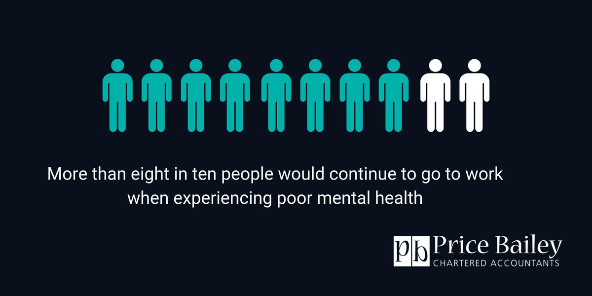 Price_Bailey's tweet photo. 83% of people continue to work despite experiencing poor mental health. Open communication and a healthy work-life balance become just some of the ways we try to help ensure our workplace is mentally healthy. #Mentalhealthawareness #PBmind #Talent https://t.co/pupAY7ZNv9 https://t.co/AsiIMeSR1n