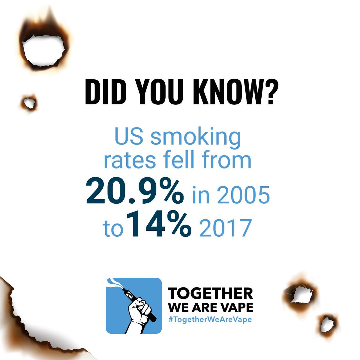 vapouround's tweet photo. Data recently published by the CDC revealed that smoking rates in the US fell from 20.9% in 2005 to 14% in 2017. Some politicians and corporations are trying to turn back the clock. Let them know you don't want that to happen - #TogetherWeAreVAPE

@SuckMyMod @GrimmGreen 
- https://t.co/28OGMN7I0u