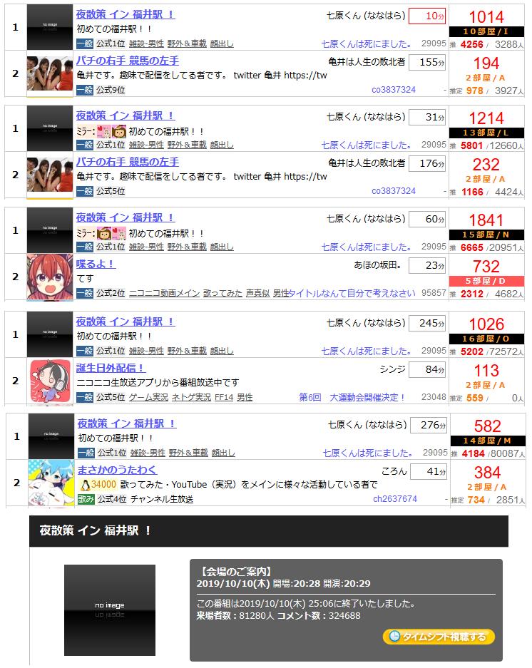 ライブ記録 On Twitter 七原くん 夜散策 イン 福井駅