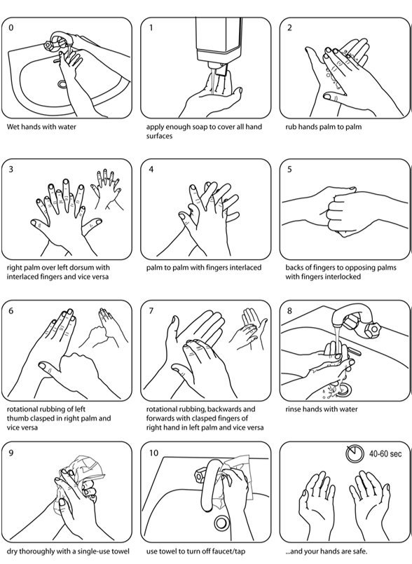Температура воды при мытье рук. Антисептическая обработка рук en-1500. Схема обработки и мытья рук. Схема обработки рук антисептиком. Правило обработки рук по САНПИН.