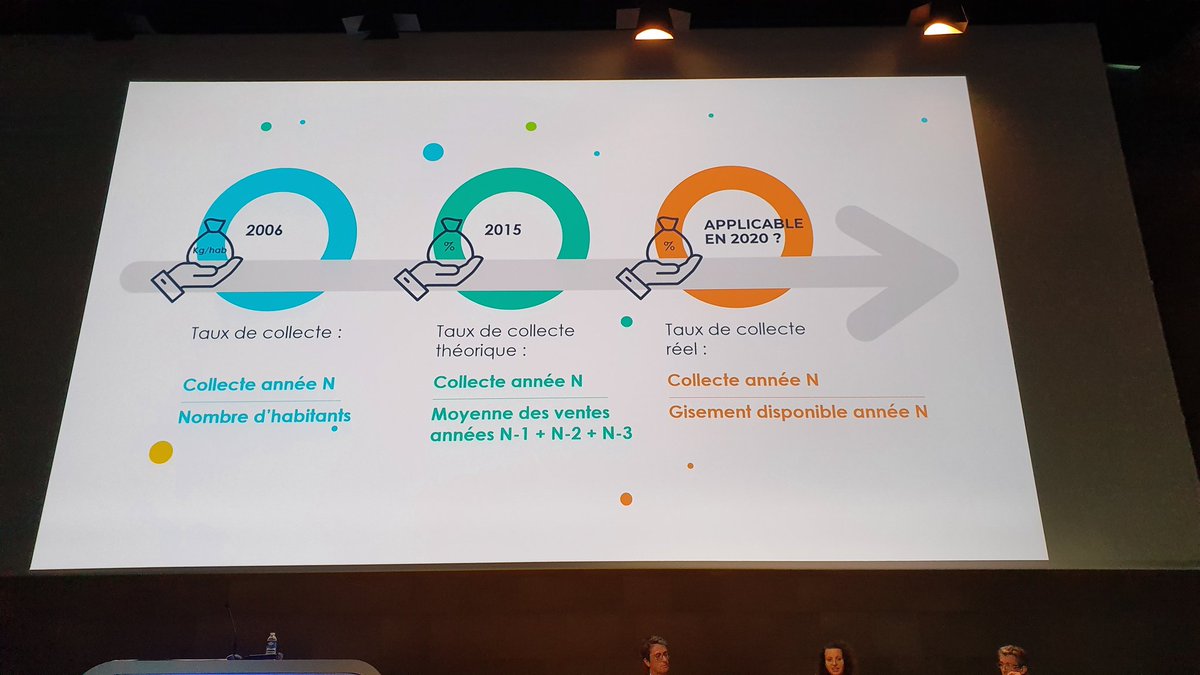 Recylum's tweet image. Comprendre le taux de collecte réel