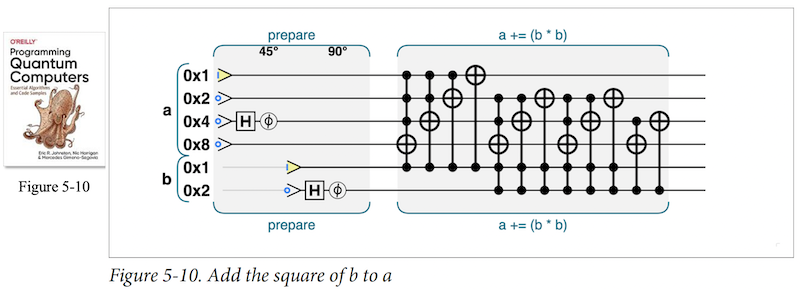 hotsharptoxic's tweet photo. This week I've been hosting Q&amp;A for coders on the Quantum Computing forum at https://t.co/QZUKT8OYLw. If you're QC-curious (or know a coder who is), join in and maybe win a copy of the book. No question is off-limits. #coders #quantumcomputing @OReillyMedia https://t.co/paxQ1cr9o6