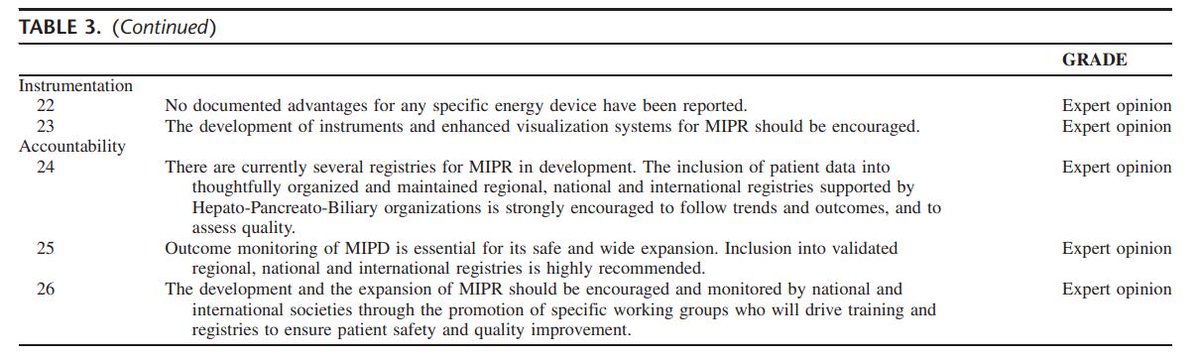 Now online: The Miami Guidelines on Minimally Invasive Pancreas Resection.

The 1st evidence-based guidelines on laparoscopic &amp; robotic pancreatectomy.

A collaborative effort by <a href="/IHPBA/">IHPBA</a> <a href="/AHPBA/">AHPBA</a> <a href="/EAHPBA/">E-AHPBA</a> <a href="/aphpbacongress/">A-PHPBA 2019</a> <a href="/EAES_eu/">EAES</a> <a href="/PancreasClub/">The Pancreas Club</a> <a href="/SAGES_Updates/">SAGES is in Tampa in 2026!</a> <a href="/SSATNews/">SSAT</a> <a href="/SocSurgOnc/">Society of Surgical Oncology</a>