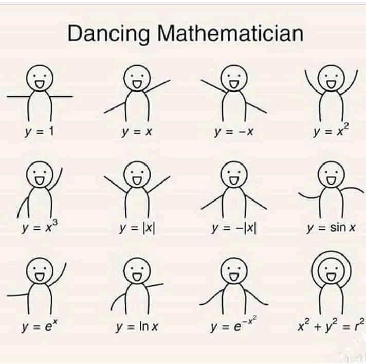XavierLaplaze's tweet photo. Au hasard d'une exploration twitter je tombe sur un excellent #tread de @carinealexi (merci!) qui parle de math, et qui précisément partage une page d'un dictionnaire de math👇

Un dessin qui nous réconcilie avec cette discipline👍 https://t.co/NpVCDc6JY1