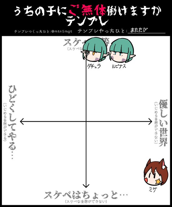 うちの子にご無体働けますかテンプレのtwitterイラスト検索結果 うちの子にご無体働けますかテンプレのtwitterイラスト検索結果