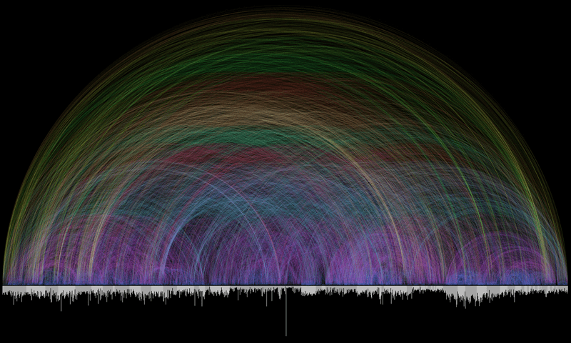 DrPJWilliams's tweet photo. I still like this @guardian image: 63,779 internal echoes and allusions in the Bible.

https://t.co/L1MJh69EHd https://t.co/Qy9Bl6UOvN