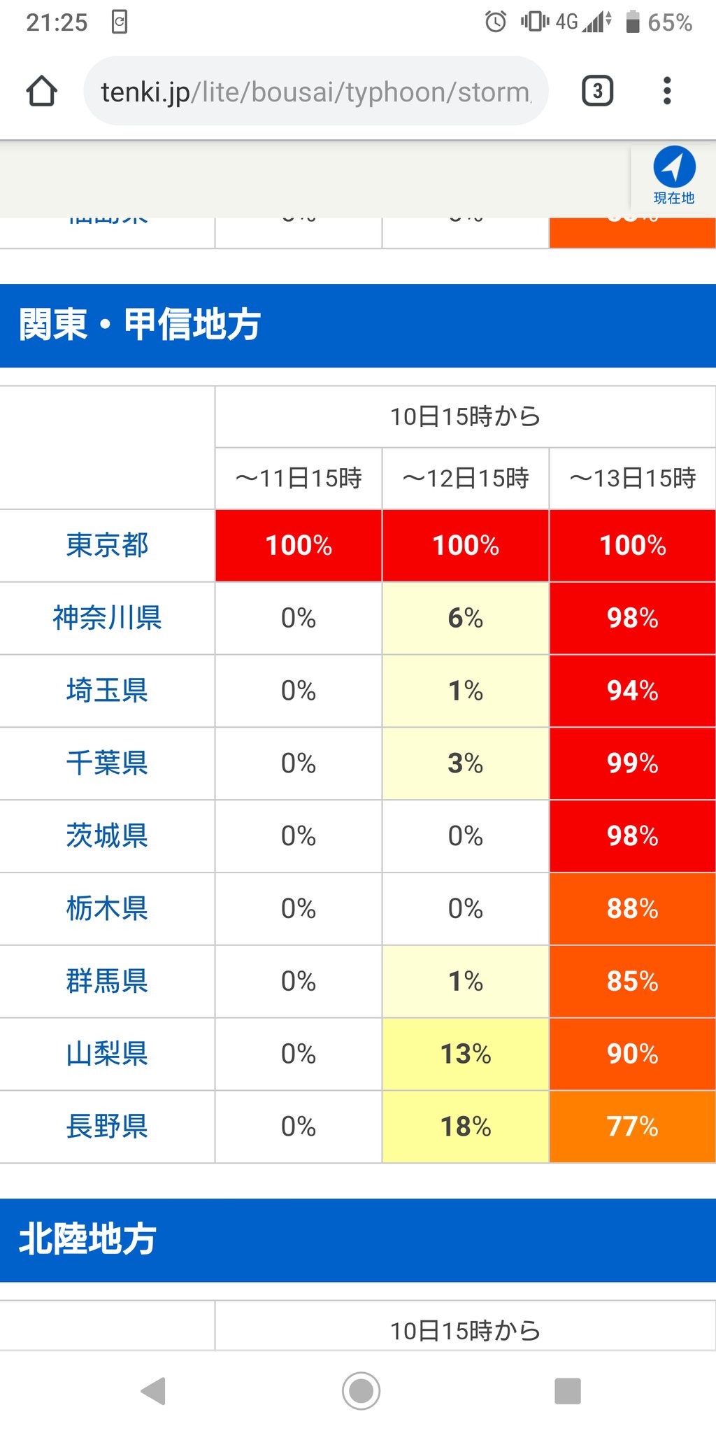 画像 今回の台風19号で暴風域に入る確率がこれらしい 東京都だけオール100 なのはなんでや ノd と思ったけど小笠原諸島か まとめダネ 画像 今回の台風19号で暴風域に入る確率がこれらしい 東京都だけオール100 なのはなんでや ノd と思ったけど小笠原諸島か まとめダネ